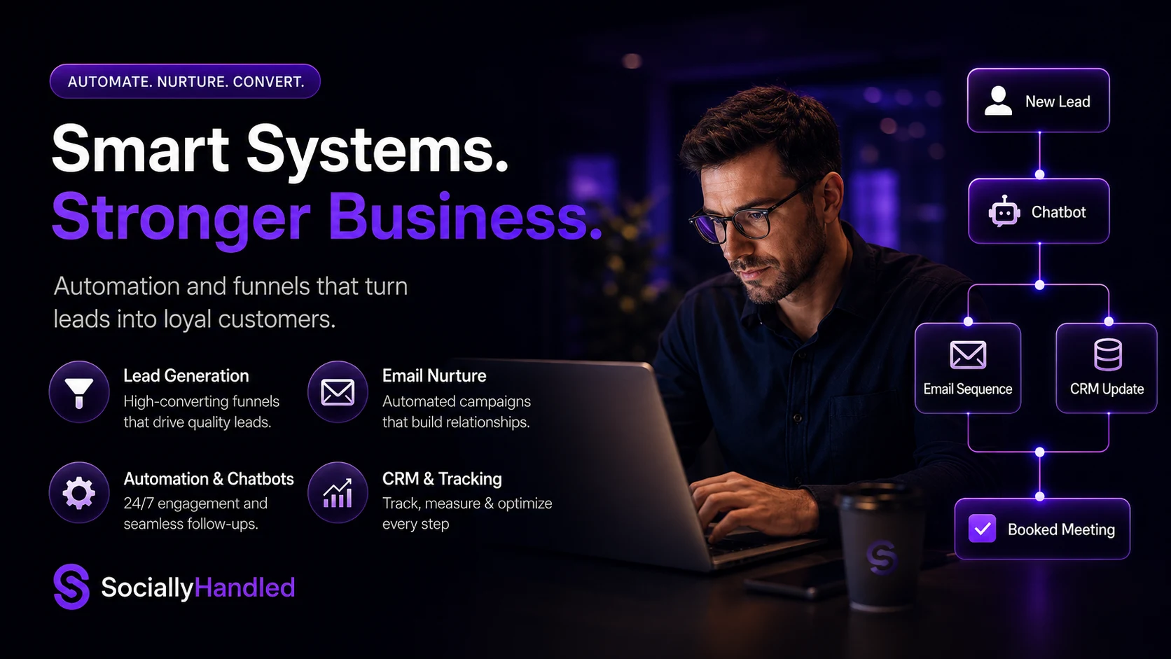 Automation slide showing smart systems and stronger business funnels